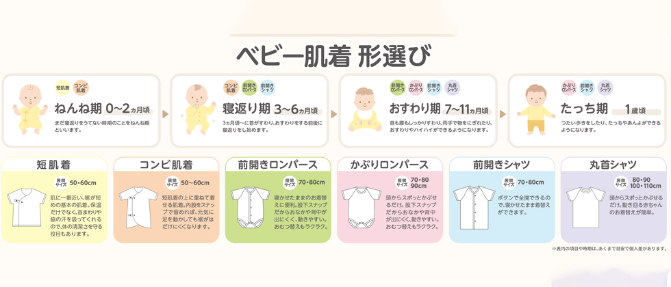 ベビー肌着　形選び