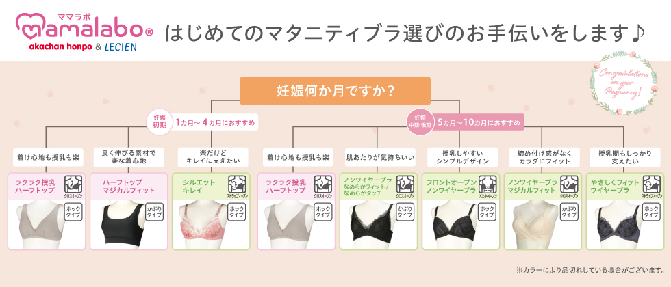 ママラボ「はじめてのマタニティブラ選び♪」