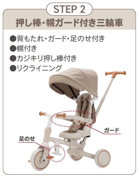 STEP 2