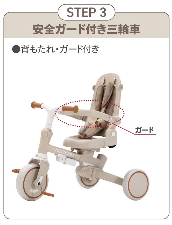 STEP 3