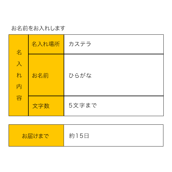 【冬ギフト】名入れ 文明堂カステラアソート4種4個入 (内祝いギフト)