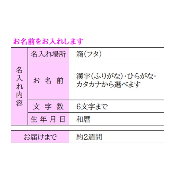 名入れ 慶びのめんめん 慶-EY (内祝いギフト)