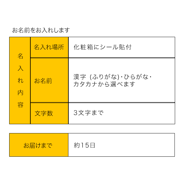 【冬ギフト】名入れ 米匠庵YOSOIKI 12個入 (内祝いギフト) 送料当社負担