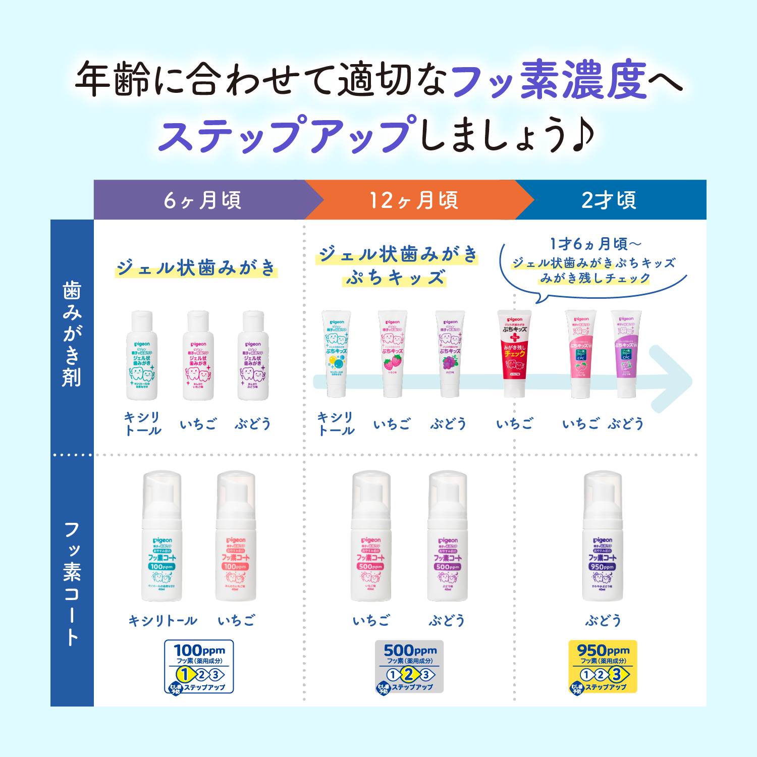 ジェル状歯みがき ぷちキッズダブル いちご味 50g