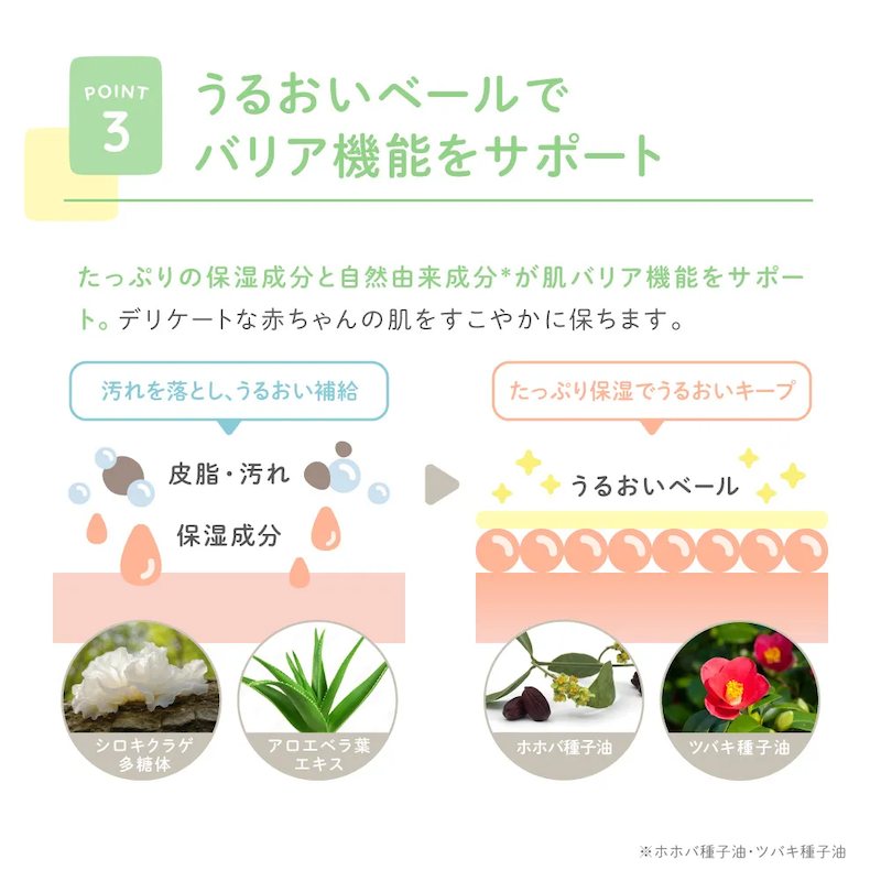 ALOBABY ベビーソープ 無香タイプ 詰替