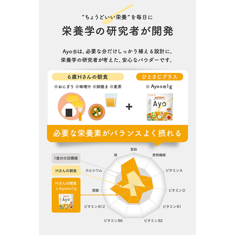 無味無臭の栄養パウダー Ayo(アヨ)