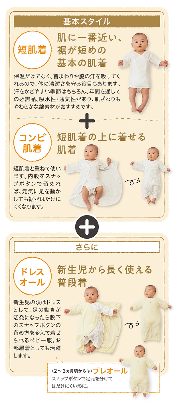 アカチャンホンポ（赤ちゃん本舗）の公式ネット通販 ｜新生児肌着４点