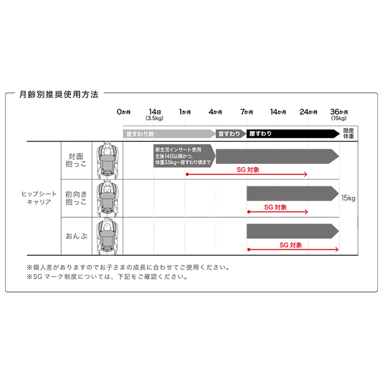 ミキハウスベビーキャリア
