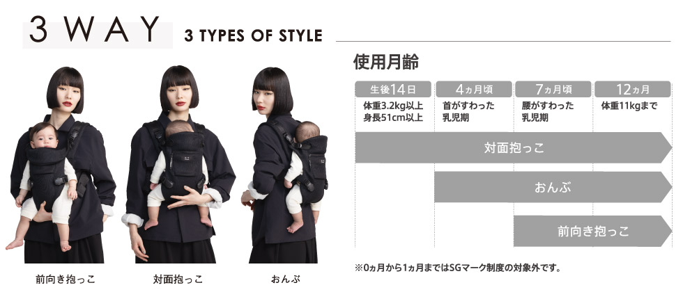 抱っこのバリエーションと使用月齢
