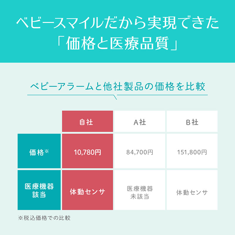 ベビースマイルだから実現できた価格と医療品質