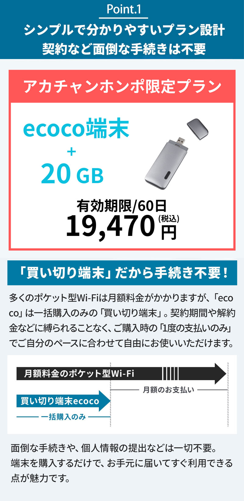 Point1 シンプルで分かりやすいプラン設計　契約など面倒な手続きは不要