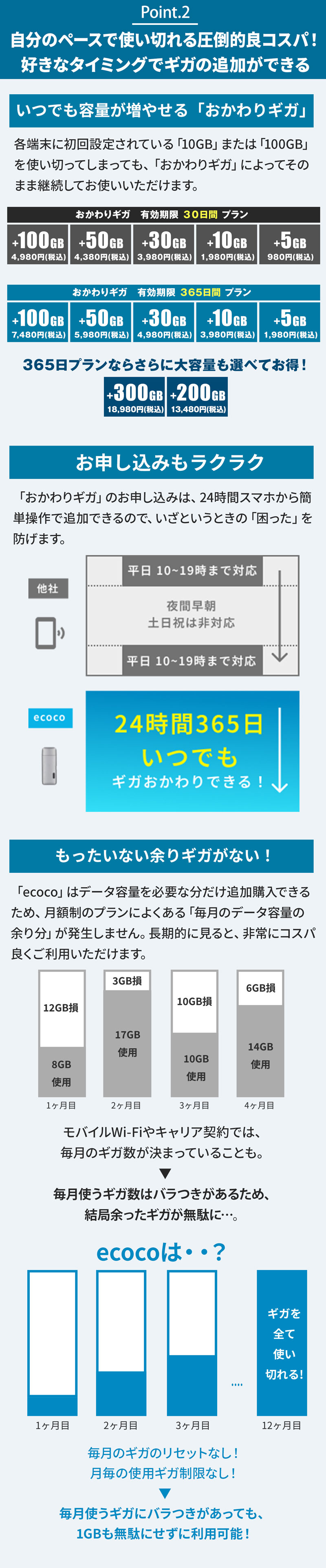 Point2 自分のペースで使い切れる圧倒的コスパ！　好きなタイミングでギガの追加ができる