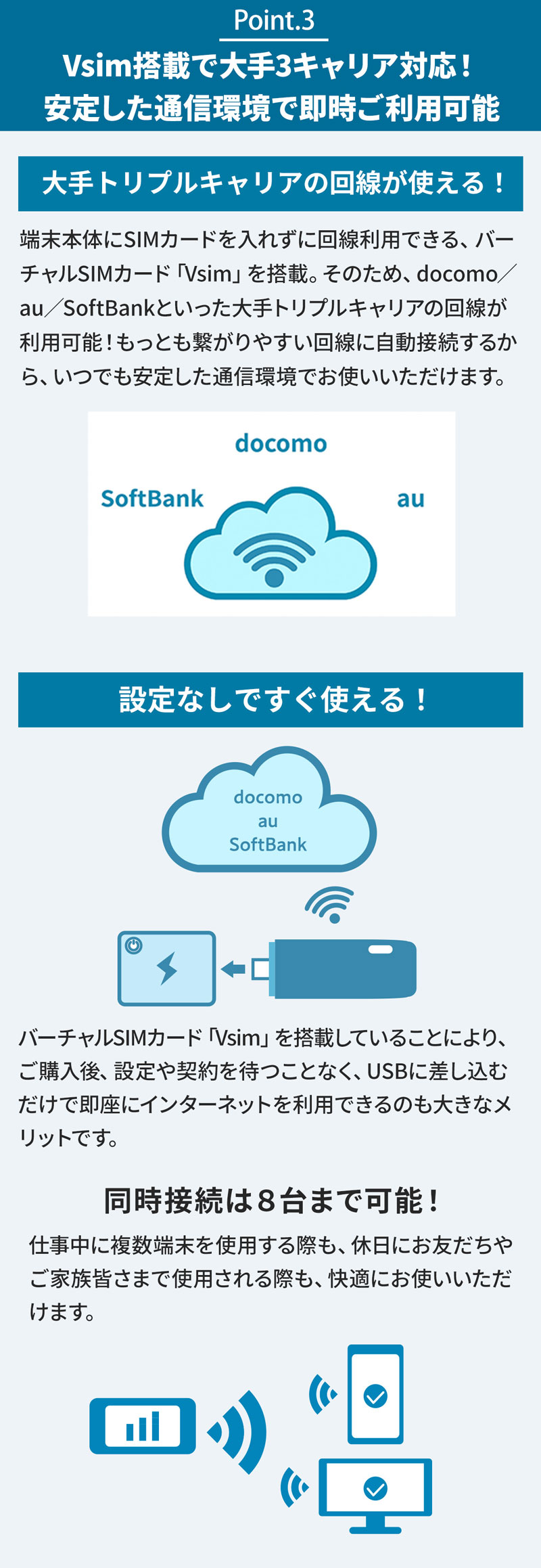 Point3 Vism搭載で大手3大キャリア対応！　安定した通信環境で即時ご利用可能