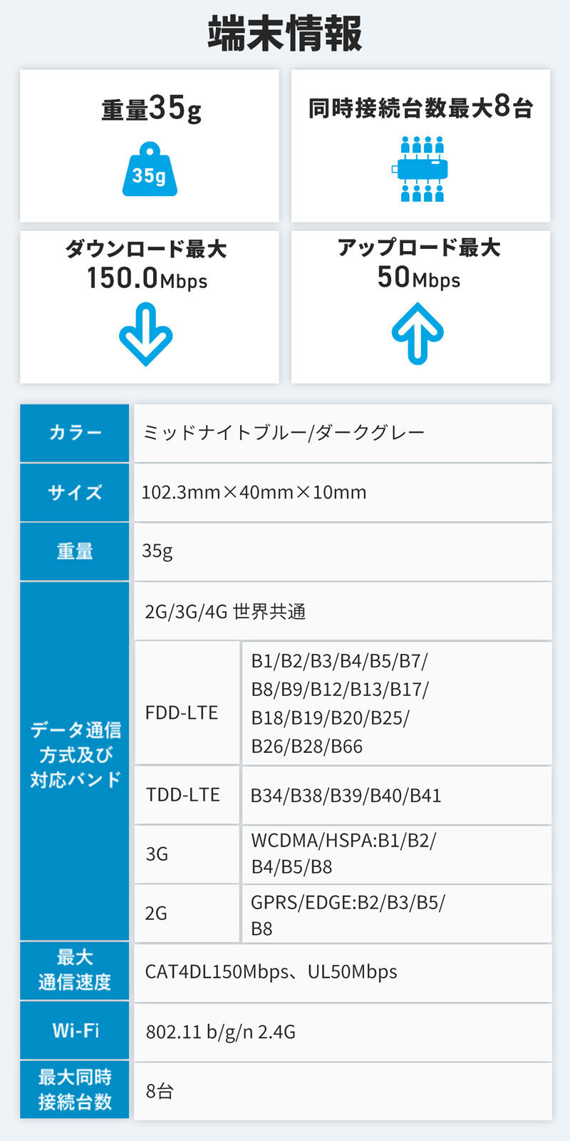 ecoco　端末情報