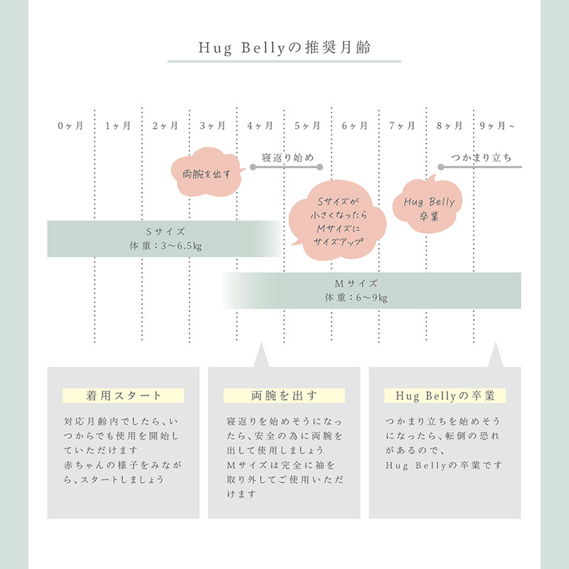 ハグベリーの推奨月例