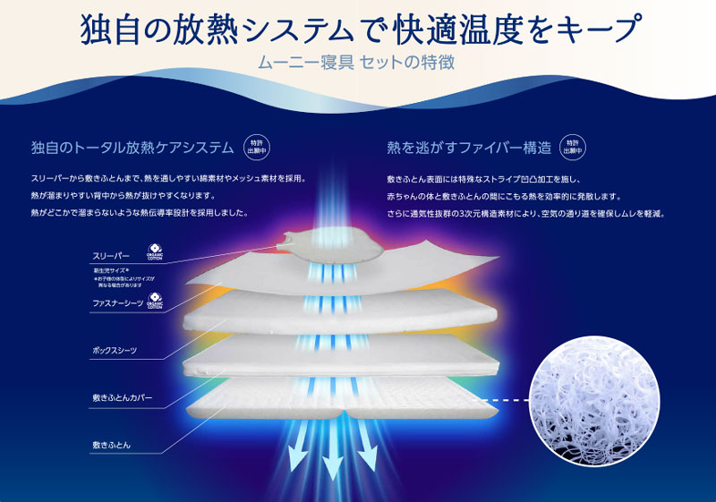 独自の放熱システムで快適温度をキープ　ムーニー寝具セットの特徴