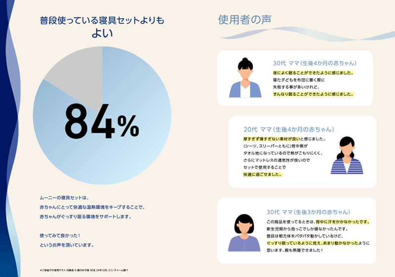 使用者の声　ムーニー寝具セット
