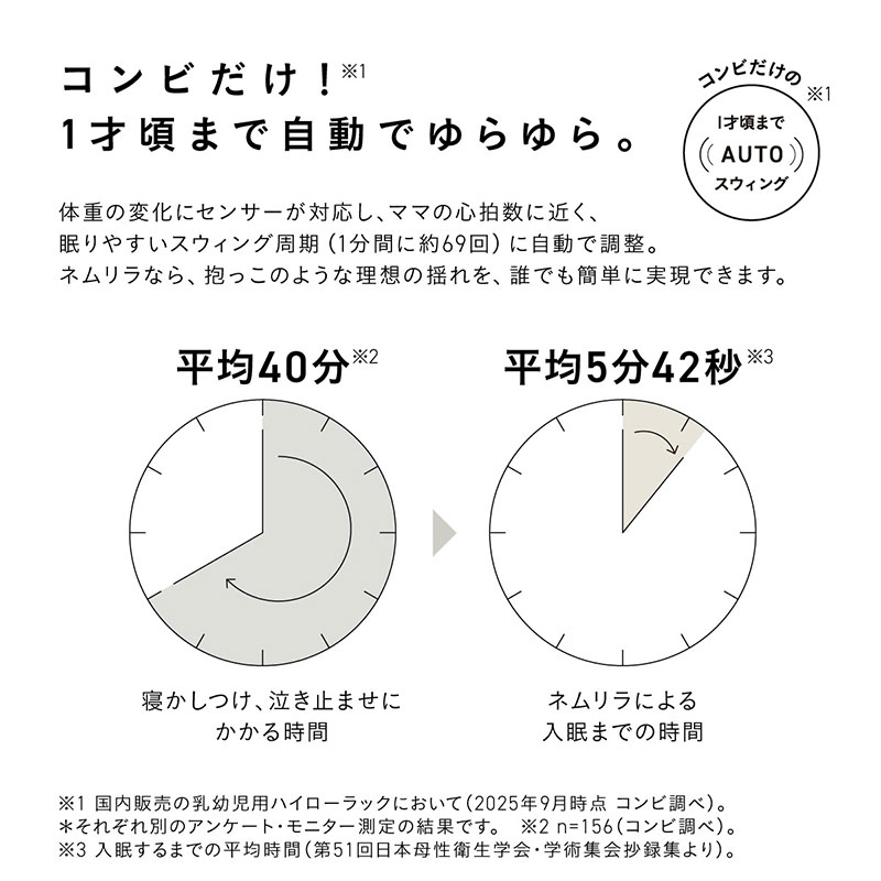 1才頃まで自動でゆらゆら