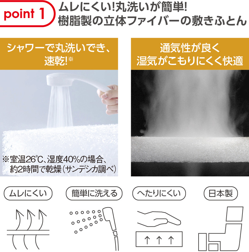 ムレにくい！丸洗いが簡単！樹脂製の立体ファイバーの敷きふとん