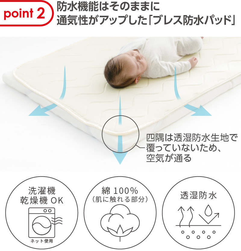 防水機能はそのままに通気性がアップした「ブレス防水パッド」