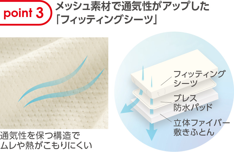メッシュ素材で通気性がアップした｢フィッティングシーツ｣