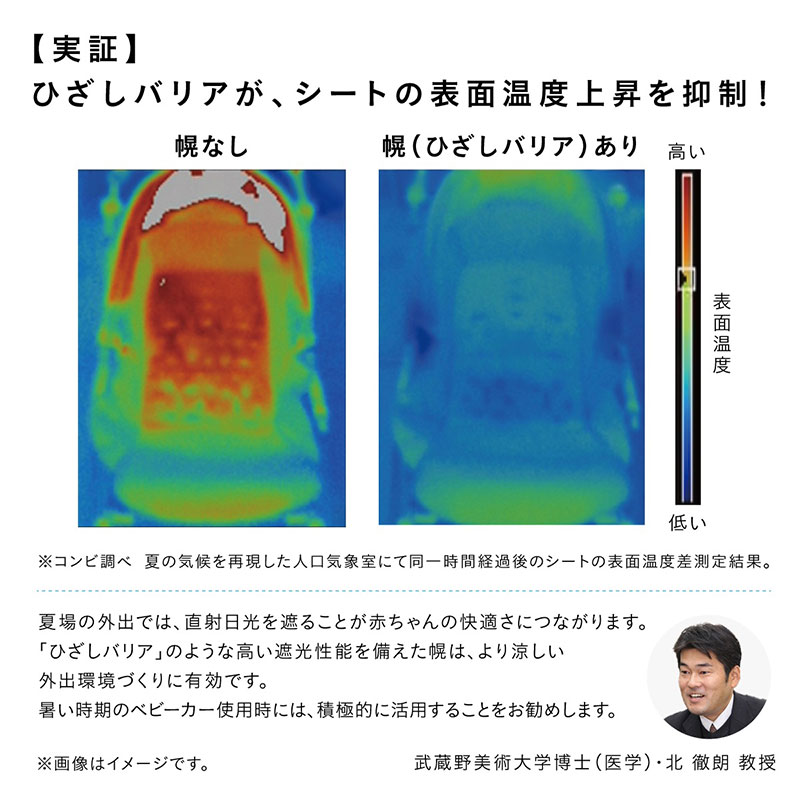 ひざしバリアが、シートの表面温度上昇を抑制