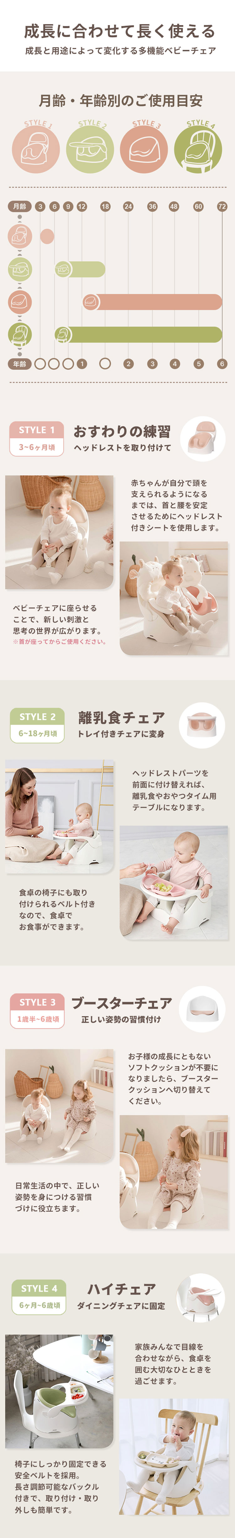 wise chair ワイズチェア　成長に合わせて長く使えるベビーチェア