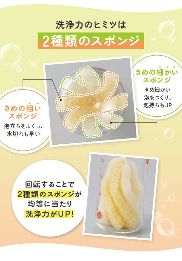 洗浄力の秘密は２種類のスポンジ