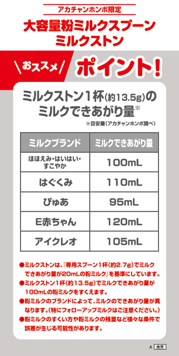 ミルクストン1杯の新生児用ミルク出来上がり量の表です。
