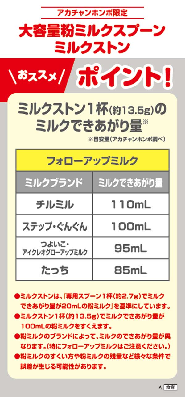 ミルクストン1杯のフォローアップミルク出来上がり量の表です。