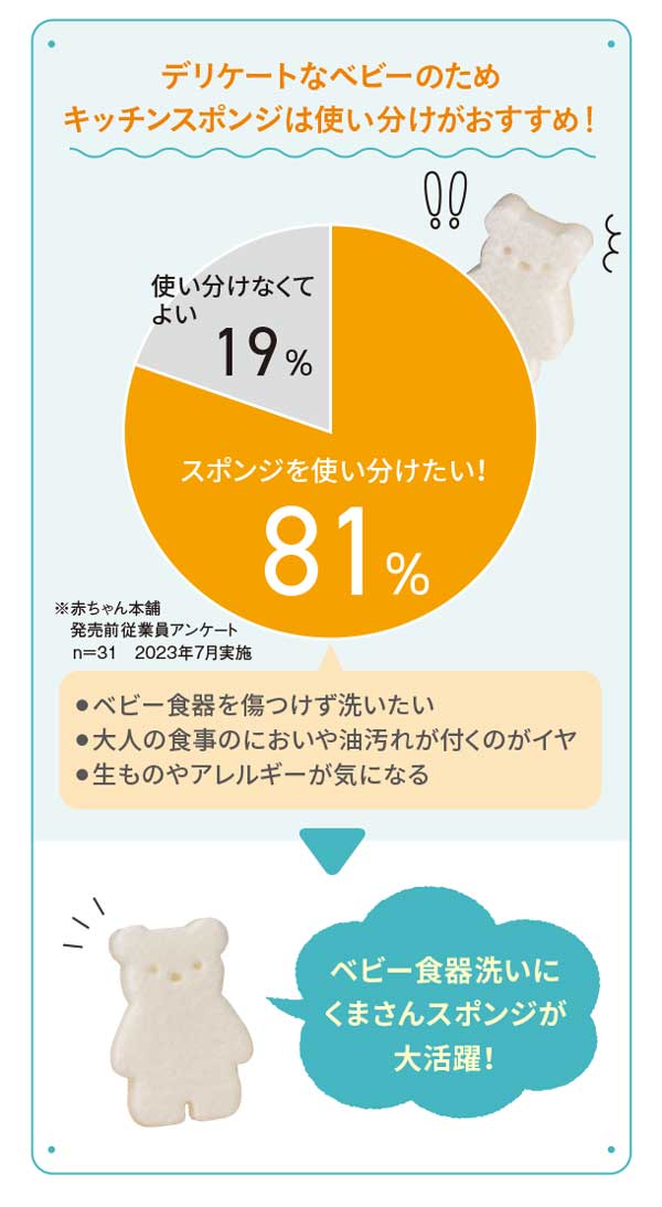 キッチンスポンジは使い分けがおすすめ