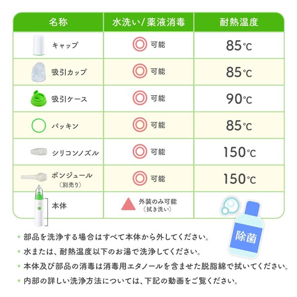 各部名称と洗浄方法、耐熱温度