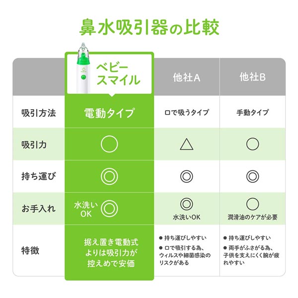 鼻水吸引器、他社との比較表