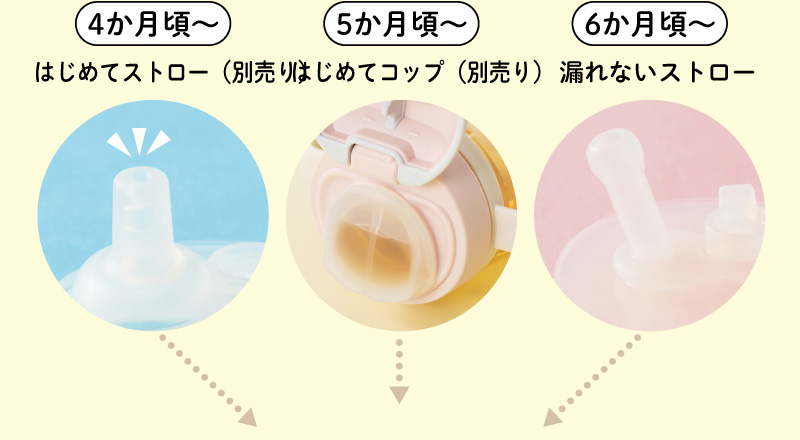 4か月頃～はじめてストロー（別売り）、5か月頃～はじめてコップ（別売り）、6か月頃～漏れないストロー。※4か月・5か月～使える飲み口・アダプターは「別売り」です。※漏れないストローのラージボトルには、はじめてストロー（4か月頃～）のスペアパーツはご使用いただけません。