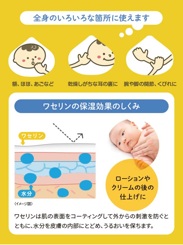 全身のいろいろな箇所に使えます。ローションやクリームの後の仕上げに