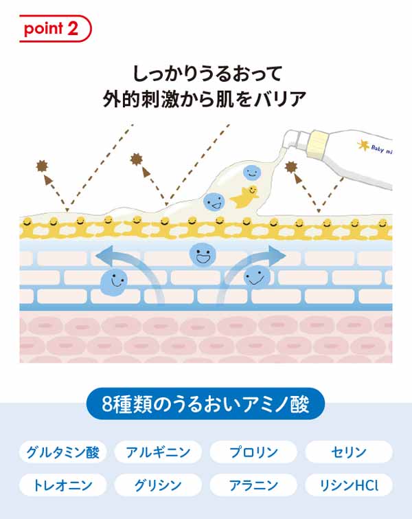 しっかりうるおって、外的茂樹から肌をバリア