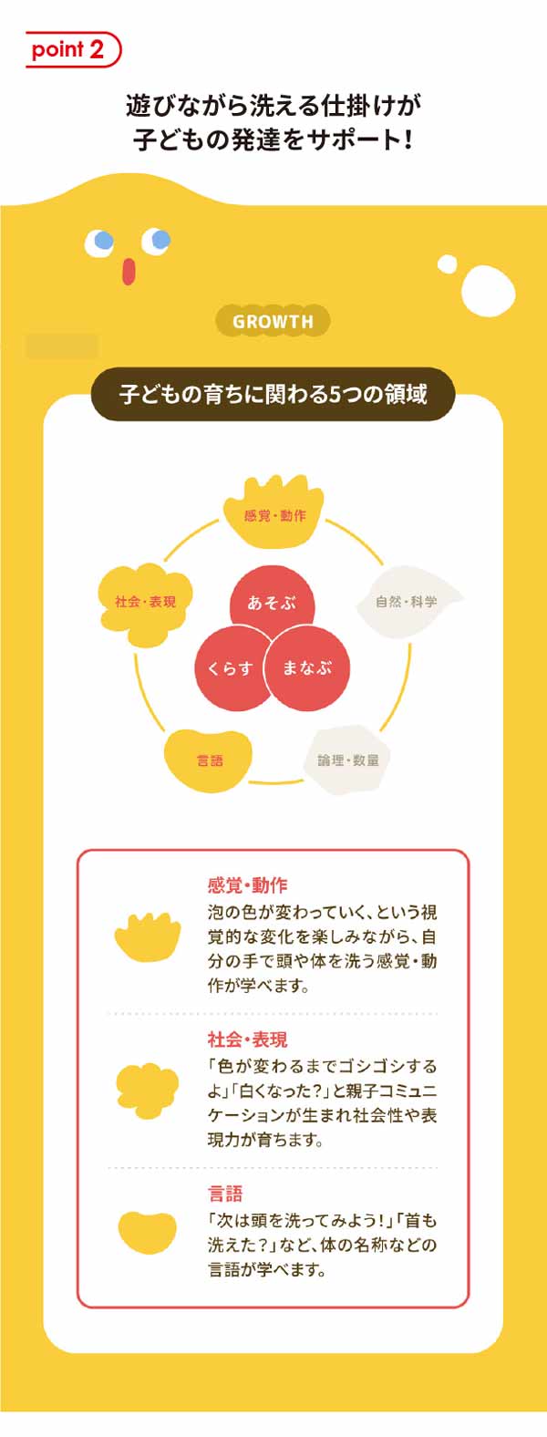 遊びながら洗える仕掛けが子供の発達をサポート！