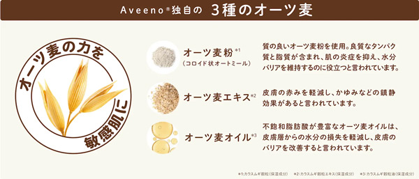 アビーノ独自の3種のオーツ麦、オーツ麦の力を敏感肌に