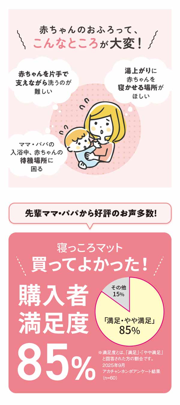 寝っころマット、買ってよかった！購入者満足度85パーセント