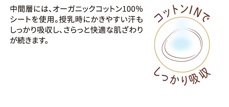 中間層には、オーガニックコットン100％シートを使用。授乳時にかきやすい汗もしっかり吸収し、さらっと快適な肌ざわりが続きます。 コットンINでしっかり吸収 コットンINでしっかり吸収