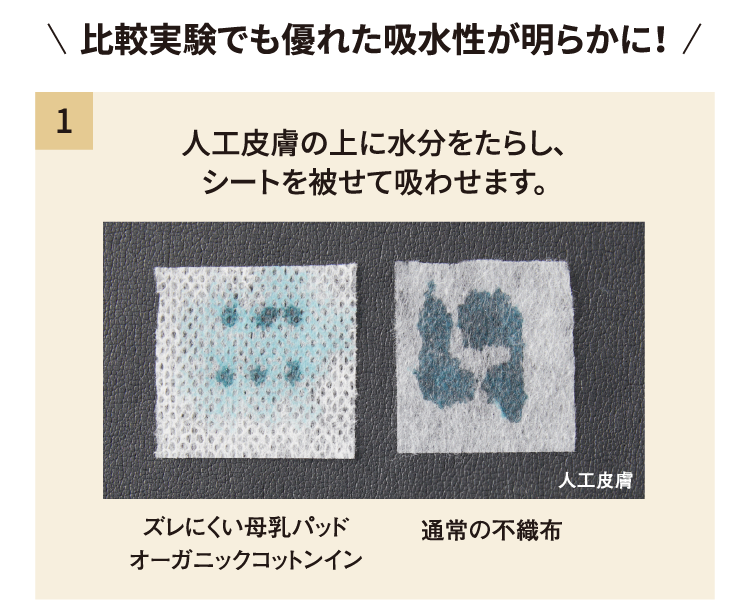 比較実験でも優れた吸水性が明らかに！ 1.人工皮膚の上に水分をたらし、シートを被せて吸わせます。 左にズレにくい母乳パッドオーガニックコットンイン、右に通常の不織布を置いて吸水性を比較
