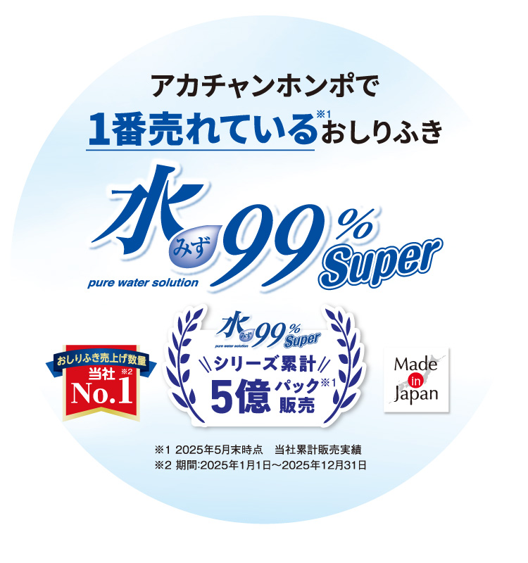 アカチャンホンポで1番売れているおしりふき水99%Super シリーズ累計5億パック販売※1 おしりふき売上げ数量 当社No.1※2 ※1：2025年5月末時点 当社累計販売実績 ※2：期間：2025年1月1日～2025年12月31日