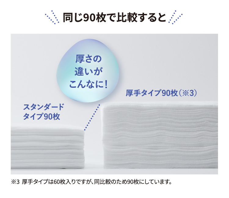 スタンダードタイプ90枚と厚手タイプ90枚（※3）とを横に並べて厚さの違いを比較した画像 ※3厚手タイプは60枚入りですが、同比較のため90枚にしています。
