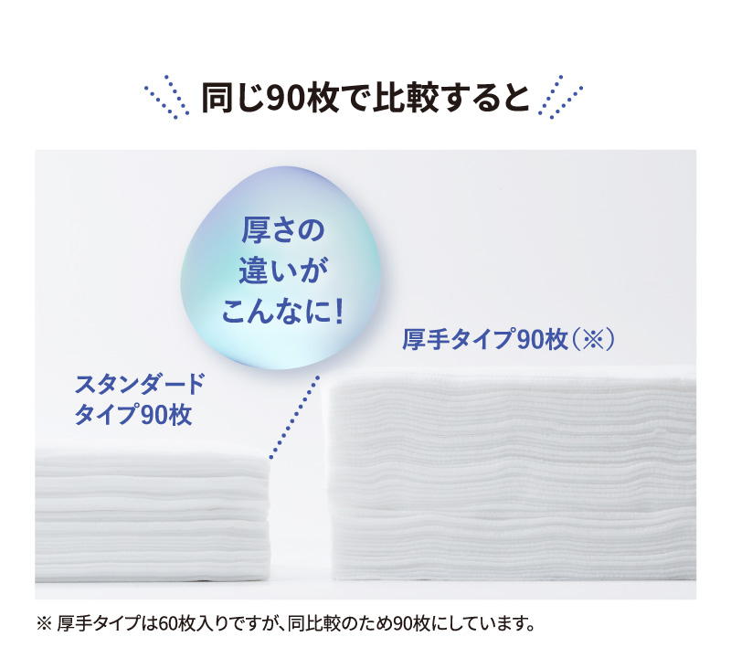 同じ90枚で比較すると厚さの違いがこんなに！ スタンダードタイプ90枚と厚手タイプ90枚を横に並べた画像（※） ※ 厚手タイプは60枚入りですが、同比較のため90枚にしています。