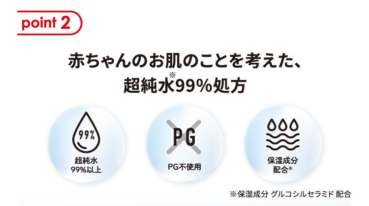 point 2 赤ちゃんのお肌のことを考えた、超純水99％処方 超純水99％以上 PG不使用 保湿成分配合※ ※保湿成分 グルコシルセラミド 配合