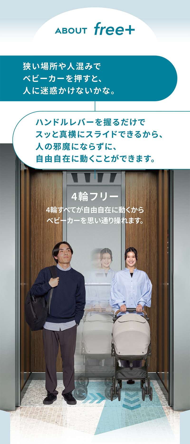 ABOUT free+ 狭い場所や人混みで ベビーカーを押すと、 人に迷惑かけないかな。 ハンドルバーを握るだけで スッと真横にスライドできるから、 人の邪魔にならずに、 自由自在に動くことができます。 4輪フリー 4輪すべてが自由自在に動くから ベビーカーを思い通り操れます。