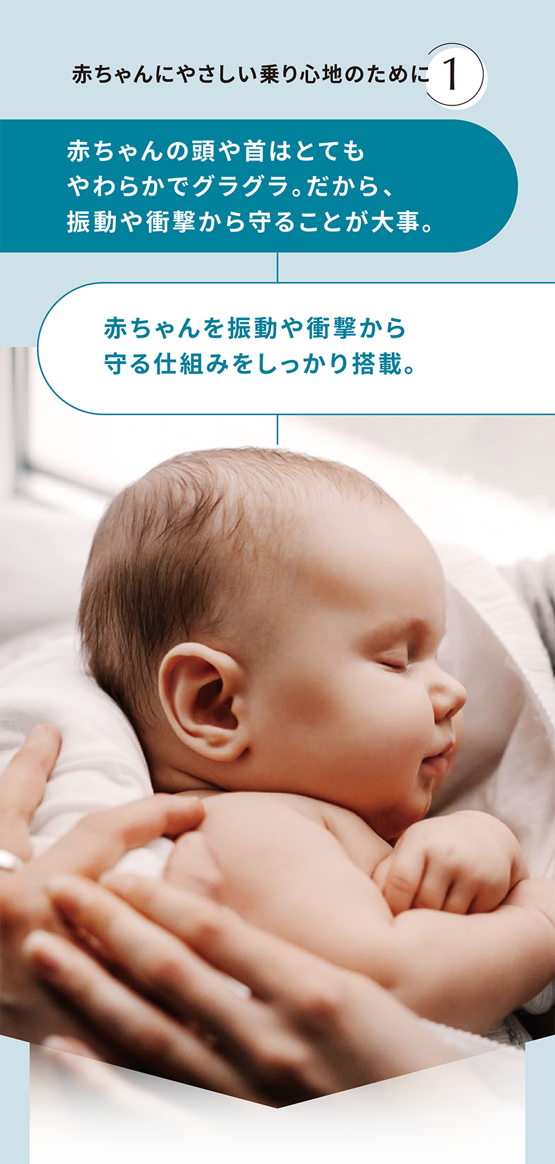 赤ちゃんにやさしい乗り心地のために[1] 赤ちゃんの頭や首はとても やわらかでグラグラ。だから、 振動や衝撃から守ることが大事。 赤ちゃんを振動や衝撃から 守る仕組みをしっかり搭載。