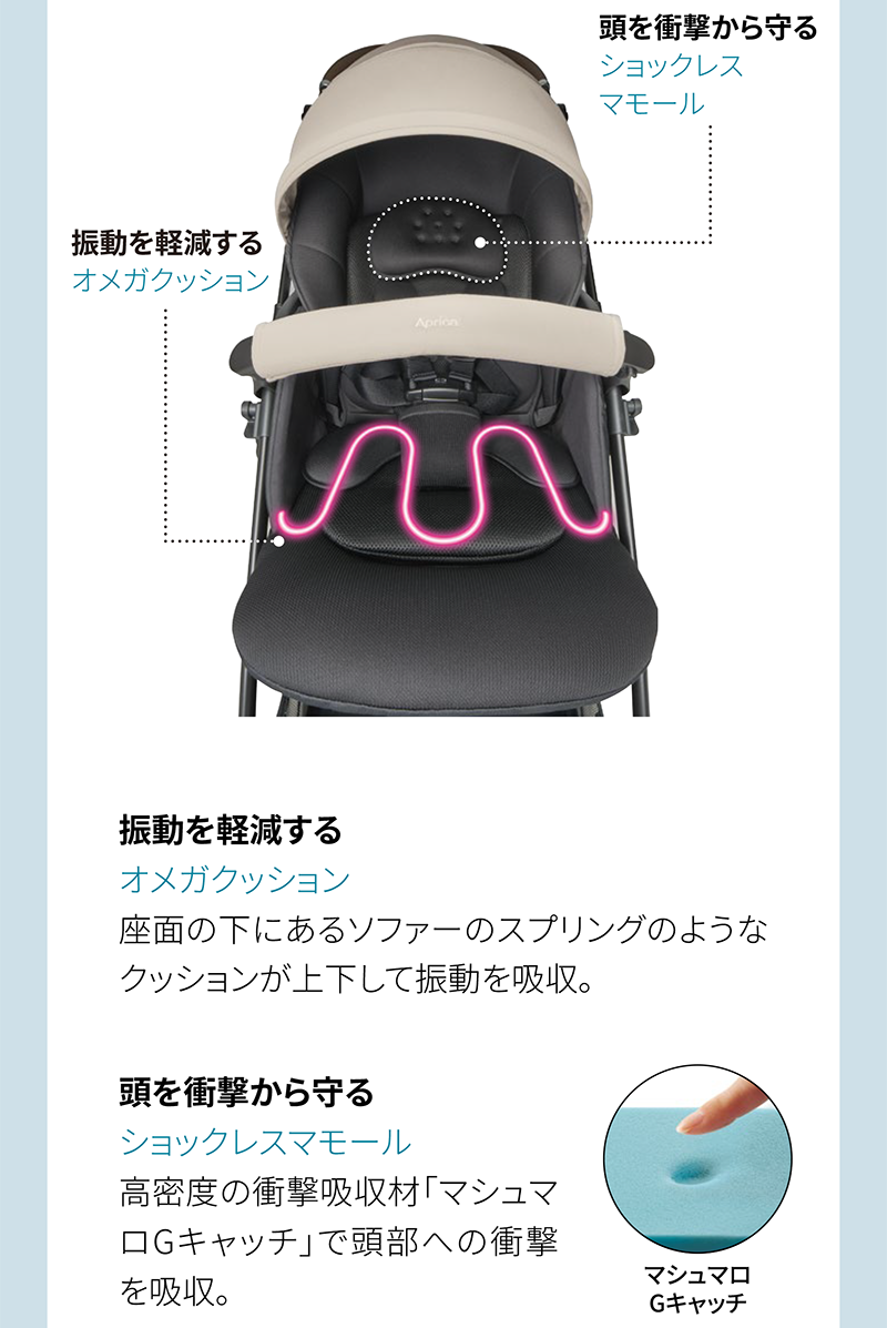 振動を軽減する オメガクッション 頭を衝撃から守る ショックレス マモール 振動を軽減する オメガクッション 座面の下にあるソファーのスプリングのような クッションが上下して振動を吸収。 頭を衝撃から守る ショックレス マモール 高密度の衝撃吸収材「マシュマロGキャッチ」で頭部への衝撃 を吸収。