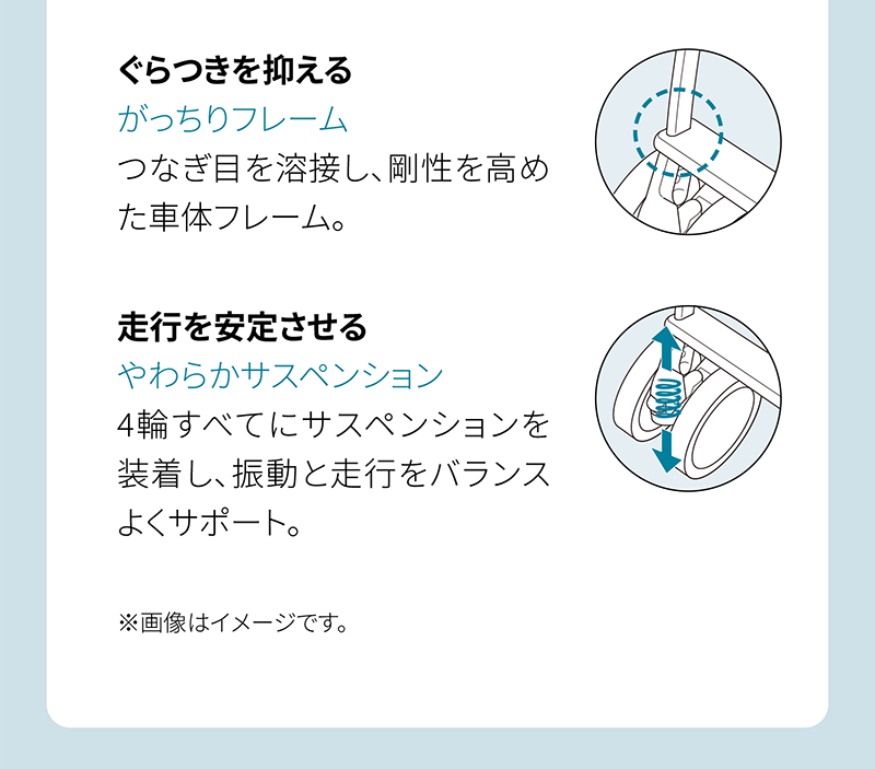 ぐらつきを抑える がっちりフレーム つなぎ目を溶接し、剛性を高めた車体フレーム 走行を安定させる やわらかサスペンション 4輪すべてにサスペンションを装着し、振動と走行をバランスよくサポート。 ※画像はイメージです。