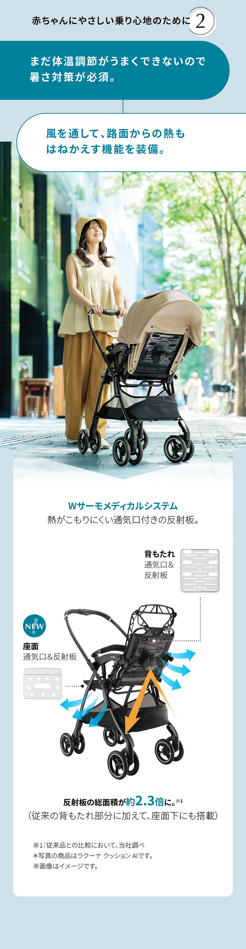 赤ちゃんにやさしい乗り心地のために[2] まだ体温調節がうまくできないので 暑さ対策が必要。 風を通して、路面からの熱も はねかえす機能を装備。 Wサーモメディカルシステム 熱がこもりにくい通気口付きの反射板。 背もたれ 通気口＆反射板 [NEW]座面 通気口＆反射板 反射板の総面積が約2.3倍に[※1]。 （従来の背もたれ部分に加えて、座面下にも搭載） ※1:従来品との比較において、当社調べ ※写真の商品はラクーナ クッション AIです。 ※画像はイメージです。